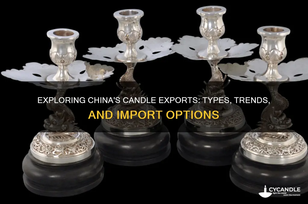 what kinds of candles can be imported from china
