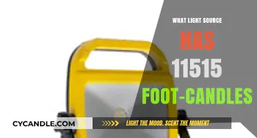Unveiling the Powerful Light Source with 11,515 Foot-Candles Intensity