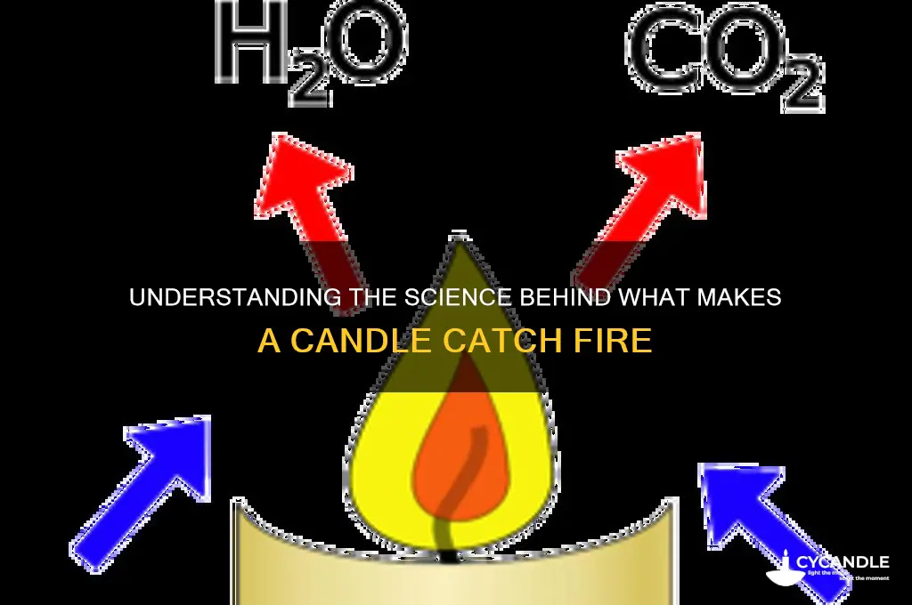 what makes a candle catch fire