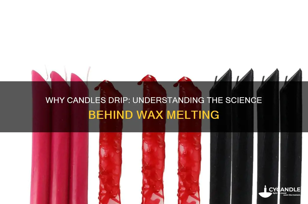 what makes a candle drip