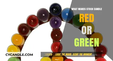Understanding Stock Candles: Why They Turn Red or Green Explained