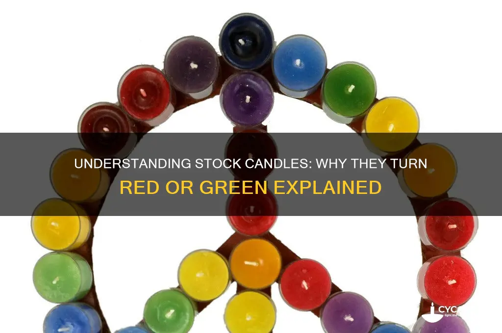 what makes stock candle red or green