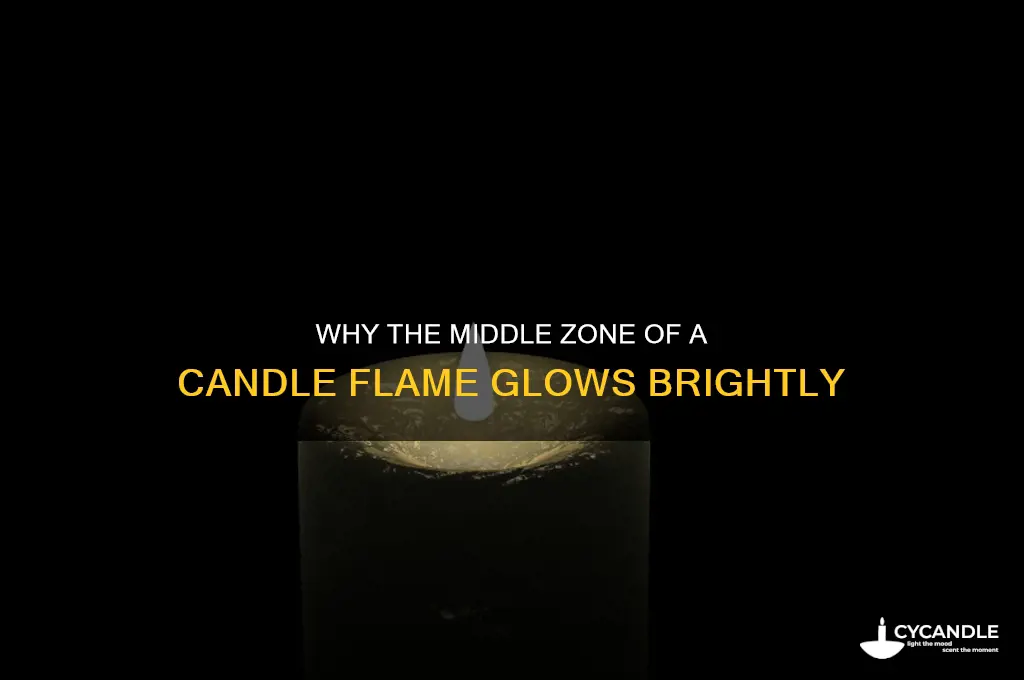 what makes the middle zone of a candle flame luminous