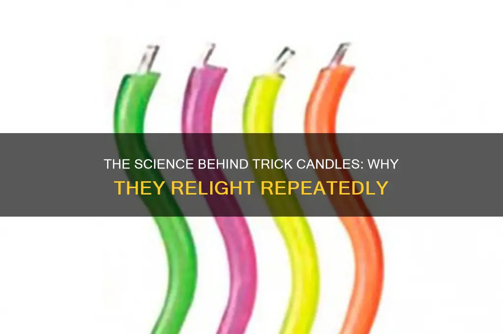 what makes trick candles relight