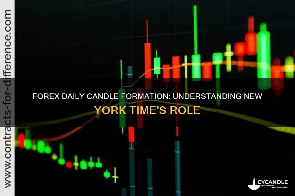 what ny time is new daily candle formed in forex