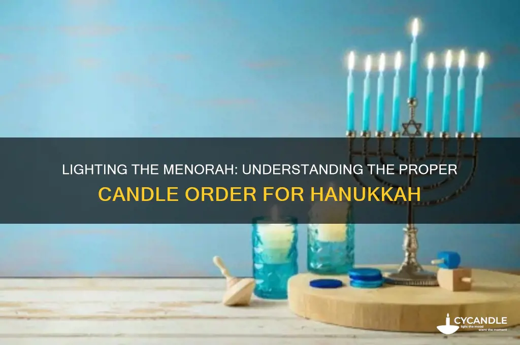 what order are menorah candles lit