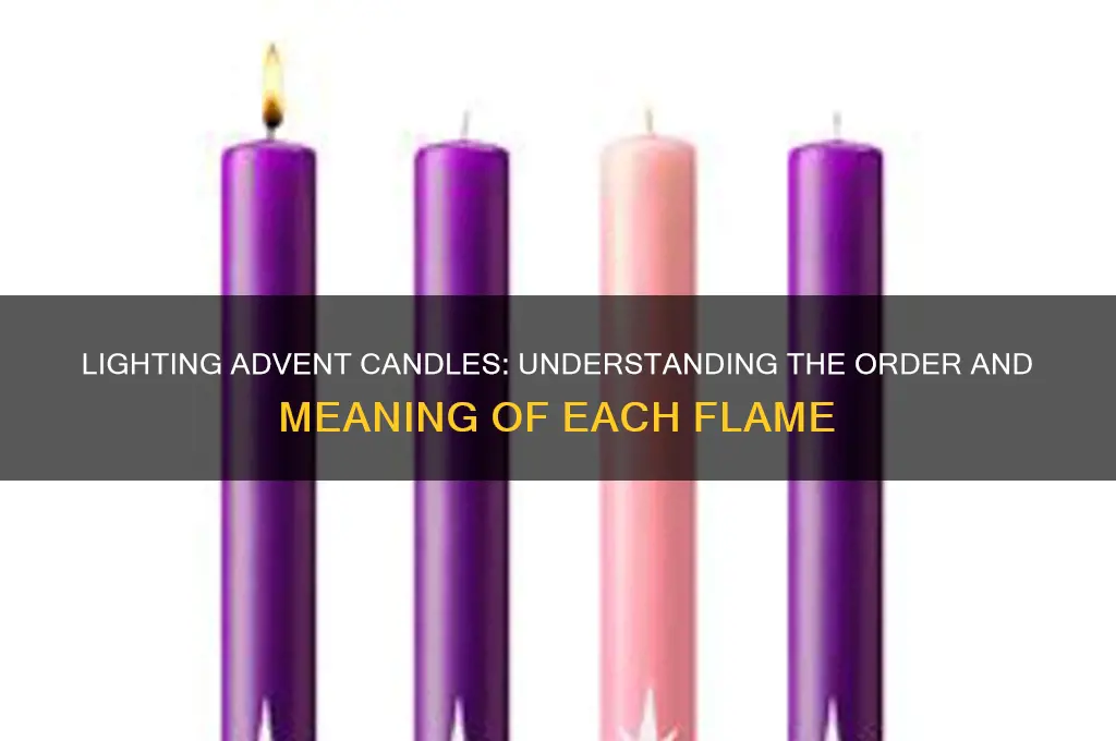 what order are the advent candles lit