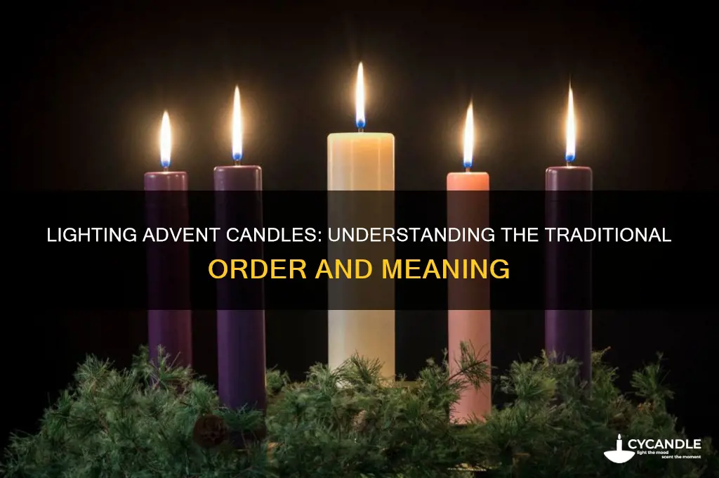 what order do advent candles get lit