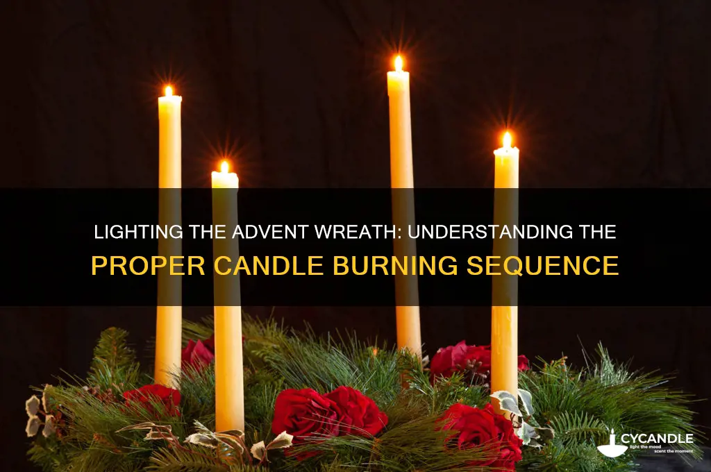 what order do you burn advent candles