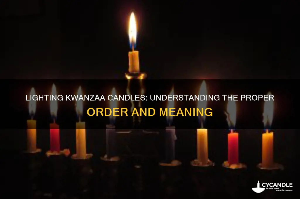 what order do you burn the kwanzza candles