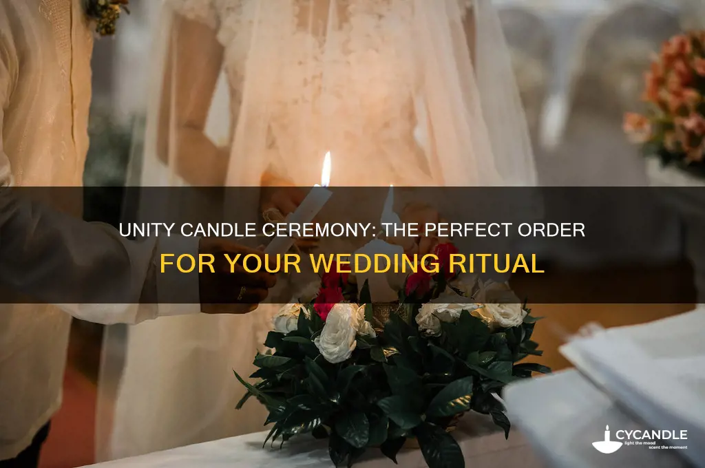 what order does a wedding with unity candle