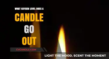 Candle Extinction: Understanding Oxygen Levels That Snuff Out Flames