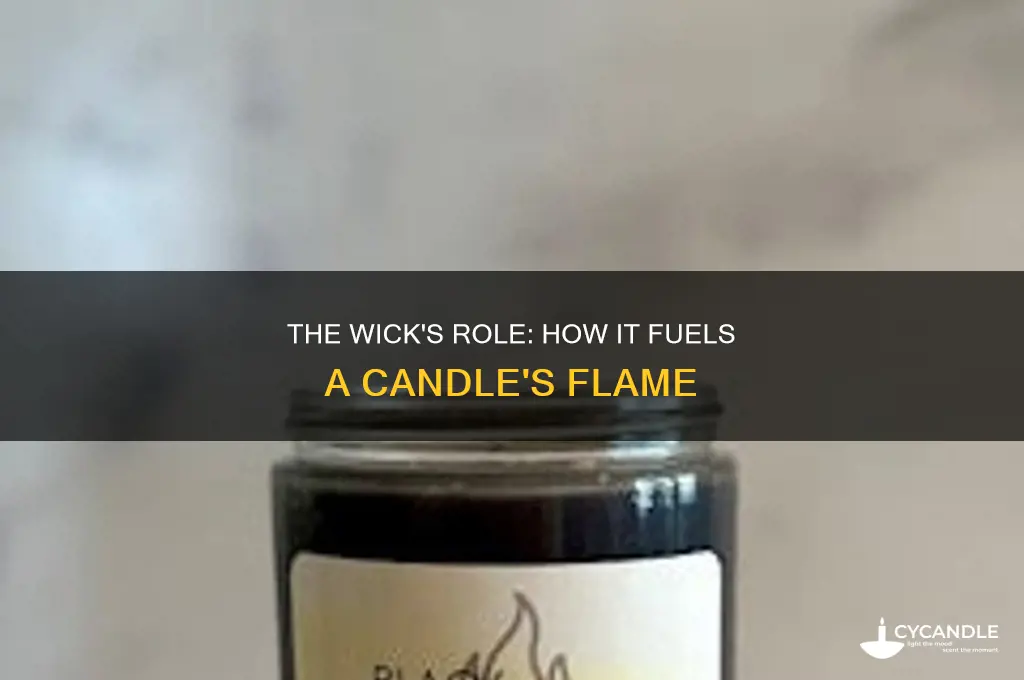 what part does the wick play in a burning candle
