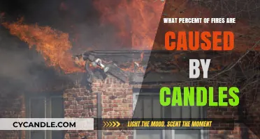Candle-Related Fire Risks: Understanding Their Contribution to Total Incidents