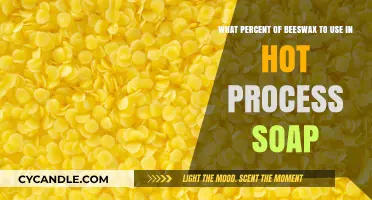 Perfect Beeswax Ratio for Hot Process Soap: A Comprehensive Guide