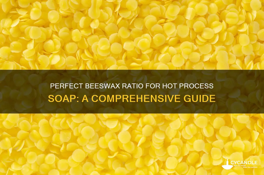 what percent of beeswax to use in hot process soap