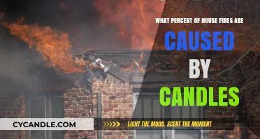 Candle Safety: Understanding Their Role in House Fire Statistics