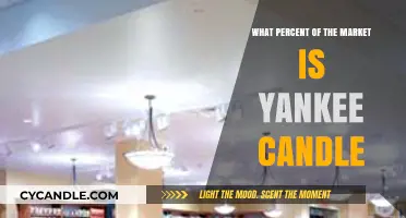 Yankee Candle's Market Share: A Comprehensive Analysis of Its Dominance