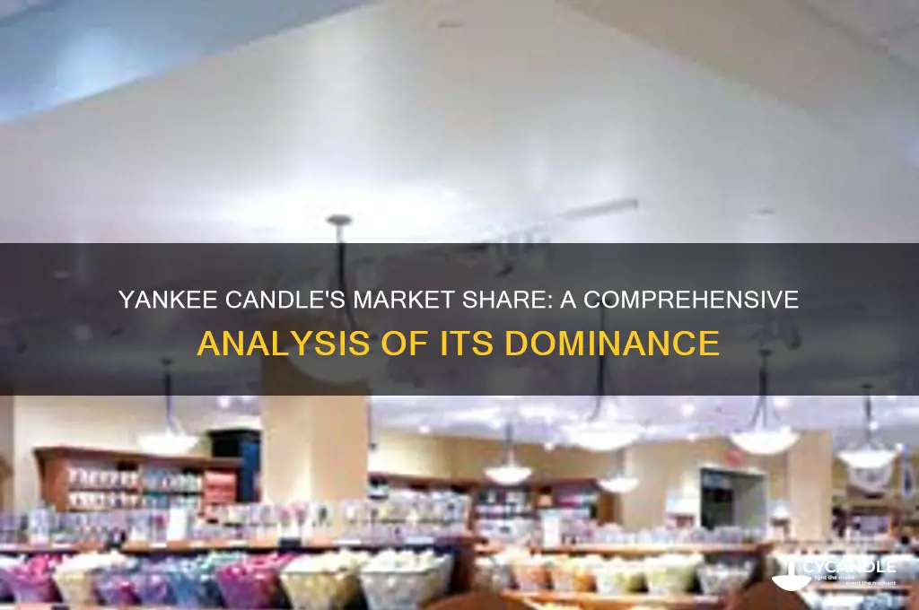 what percent of the market is yankee candle