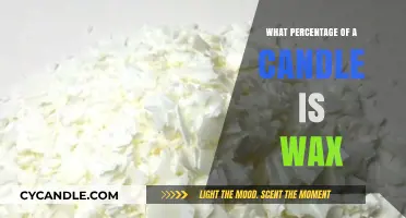 Understanding Candle Composition: Wax Percentage and Its Role Explained