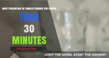 Candle Burn Times: How Many Lasted Beyond 30 Minutes?