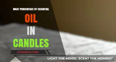 Optimal Essential Oil Percentage for Scented Candles: A Comprehensive Guide