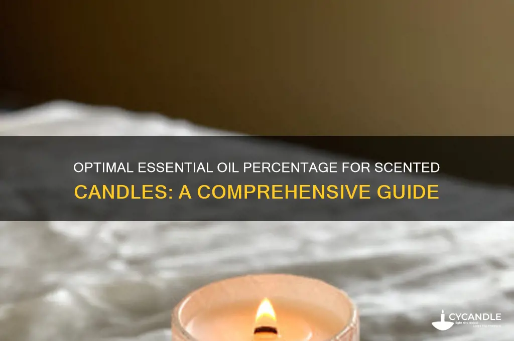 what percentage of essential oil in candles