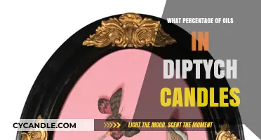 Understanding the Oil Composition in Diptych Candles: A Percentage Breakdown