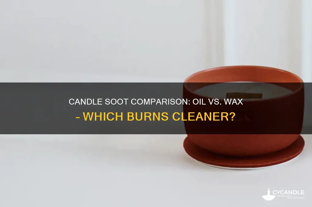 what produces more soot candle oil or candle wax