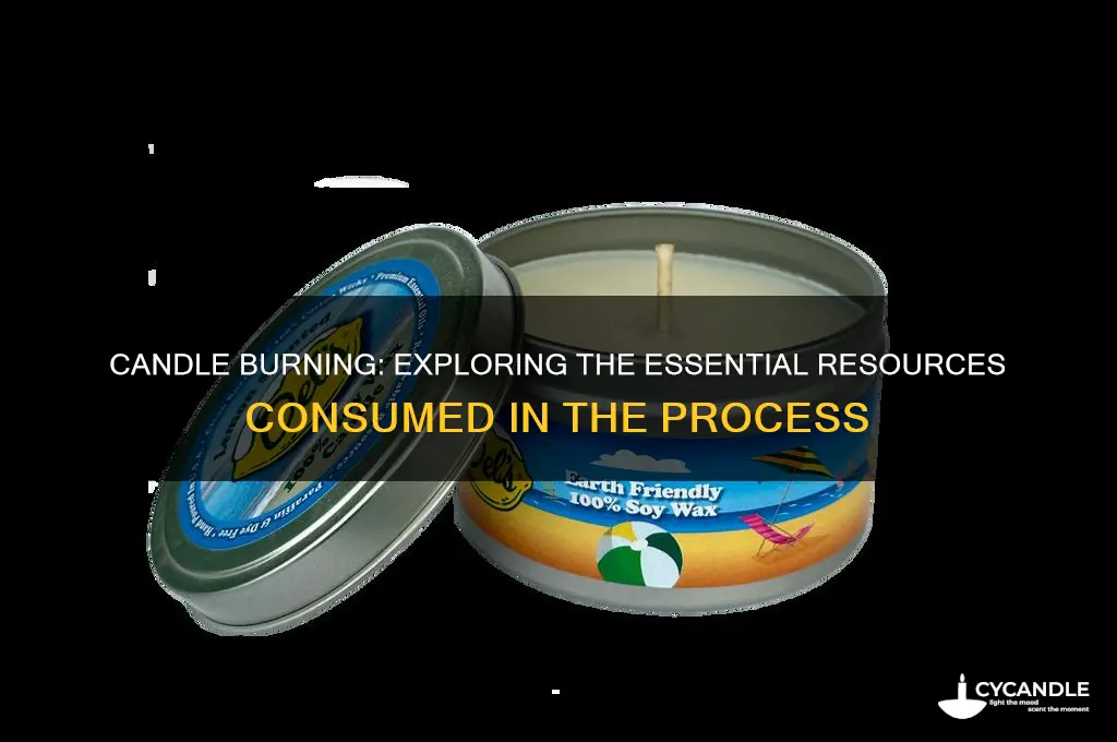 what resources are used as a candle is burned