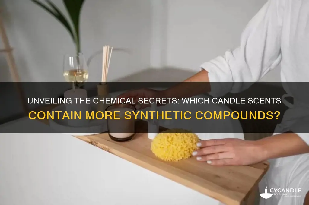 what scents have more chemicl candles