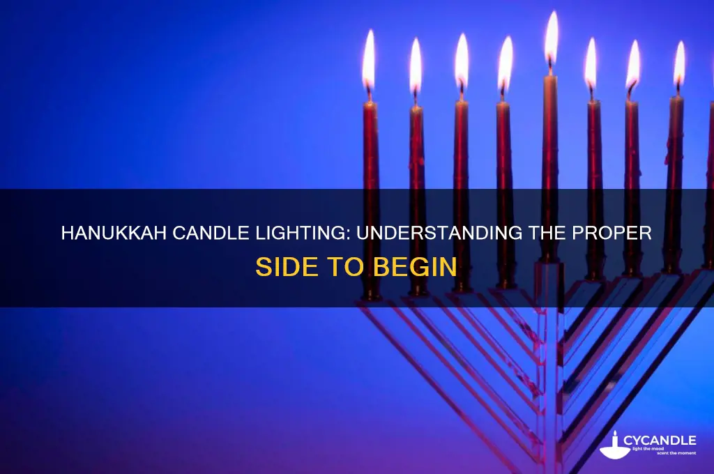 what side do i light the hanukkah candles on