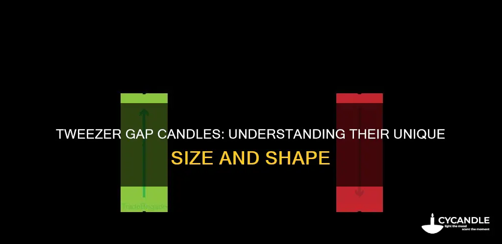 what size body is a tweezer gap candle