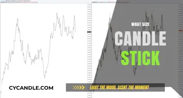 Choosing the Perfect Candlestick Size for Your Trading Strategy