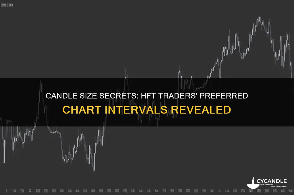what size candles do hft traders use