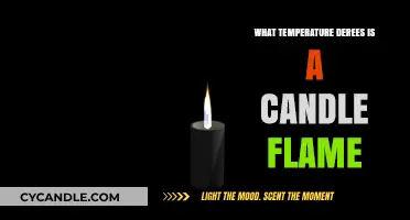 Candle Flames: Degrees of Heat and Light