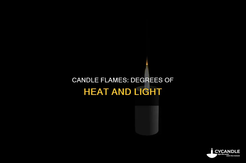 what temperature derees is a candle flame
