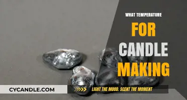 Candle-Making: Finding the Perfect Temperature