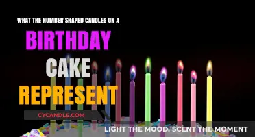 The Significance of Number Candles on Birthday Cakes