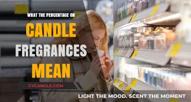 Understanding Candle Fragrance Percentages: What Do They Really Mean?