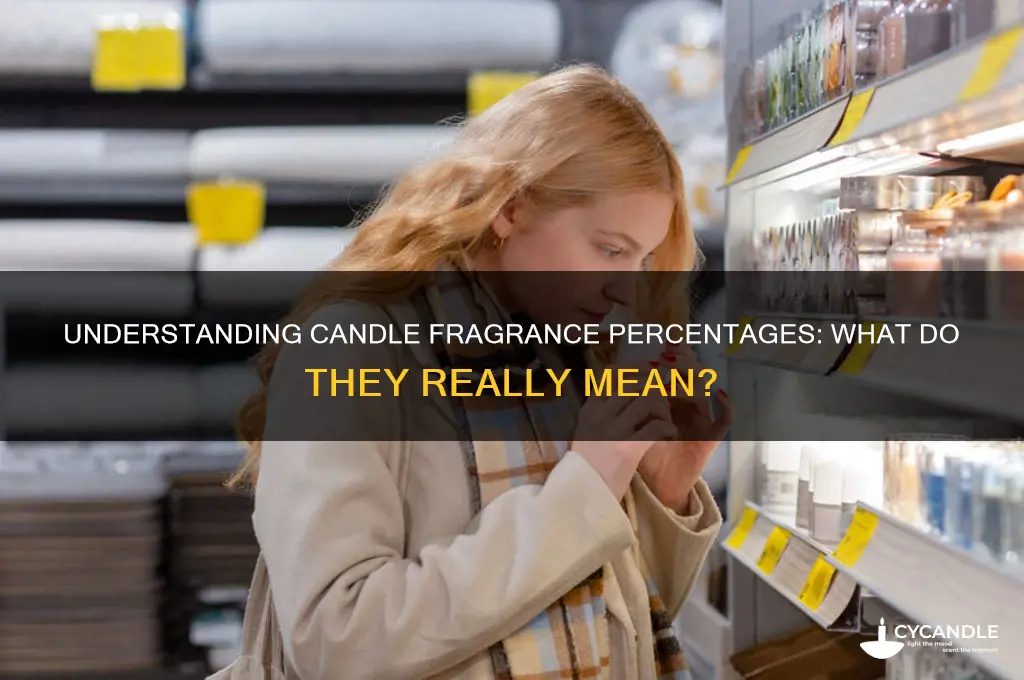 what the percentage on candle fregrances mean