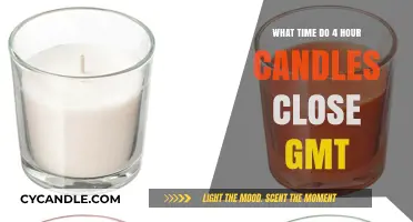 Candle Trading: GMT Closing Time for 4-Hour Candles