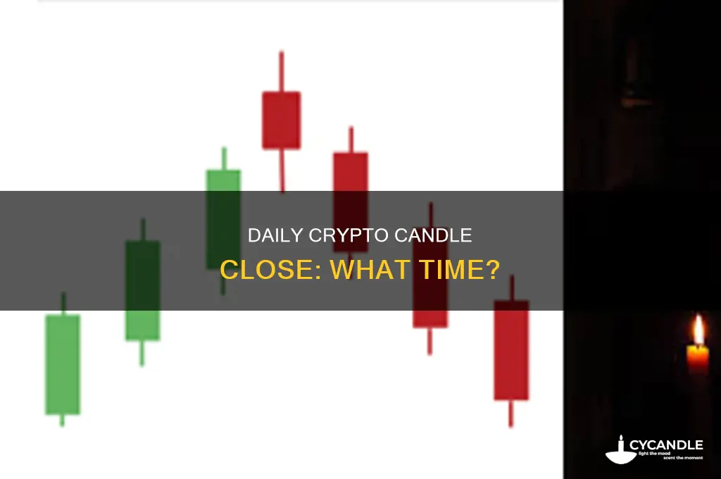 what time do daily candle close crypto