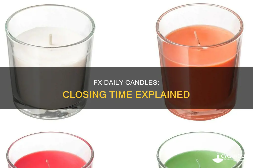 what time do fx daily candles close