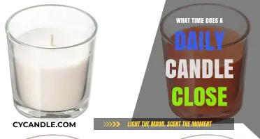 The Daily Candle Closes: What Time?