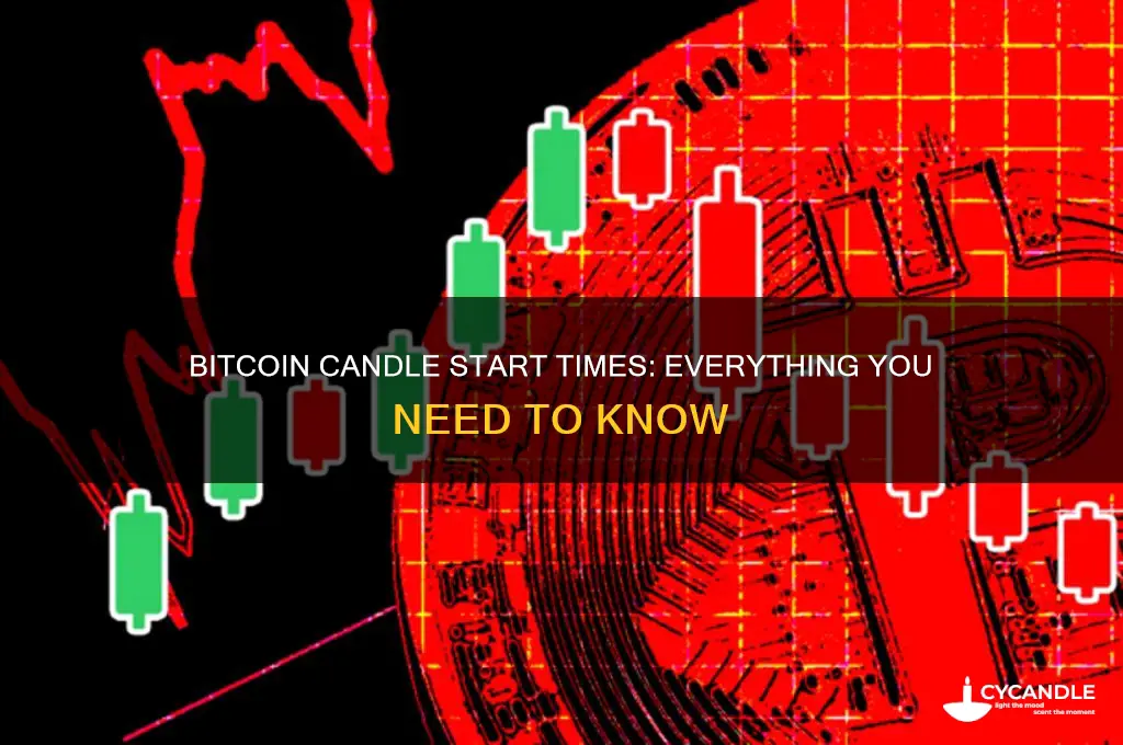 what time does bitcoin candle starts