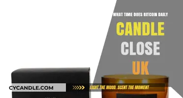 UK Bitcoin Traders: Know Your Daily Candle Close Time