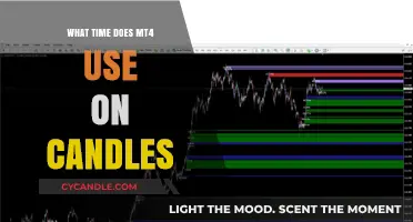 Understanding MT4 Candle Time Zones: A Comprehensive Guide for Traders