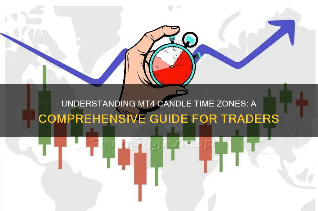 what time does mt4 use on candles