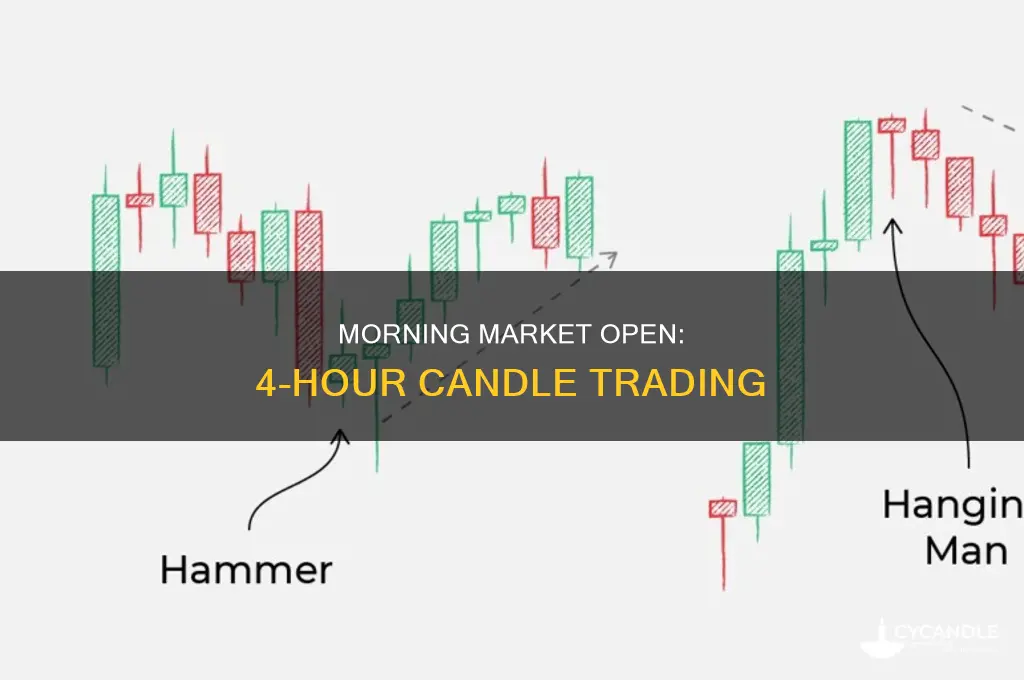 what time does the 4 hour candle open